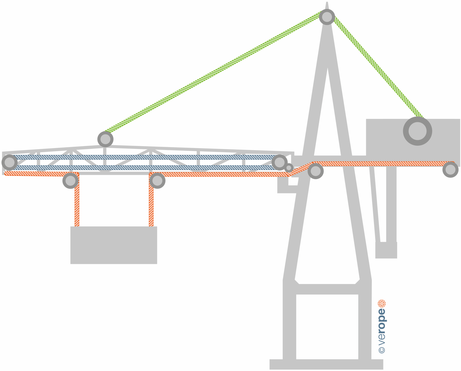 CONTAINERVERLADEKRAN