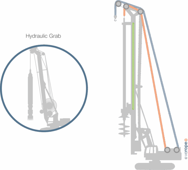 FUNDAMENTAUSRÜSTUNG