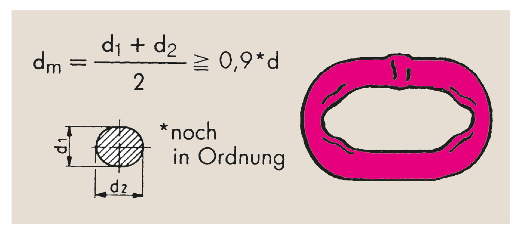 Messung des Kettenverschleißes