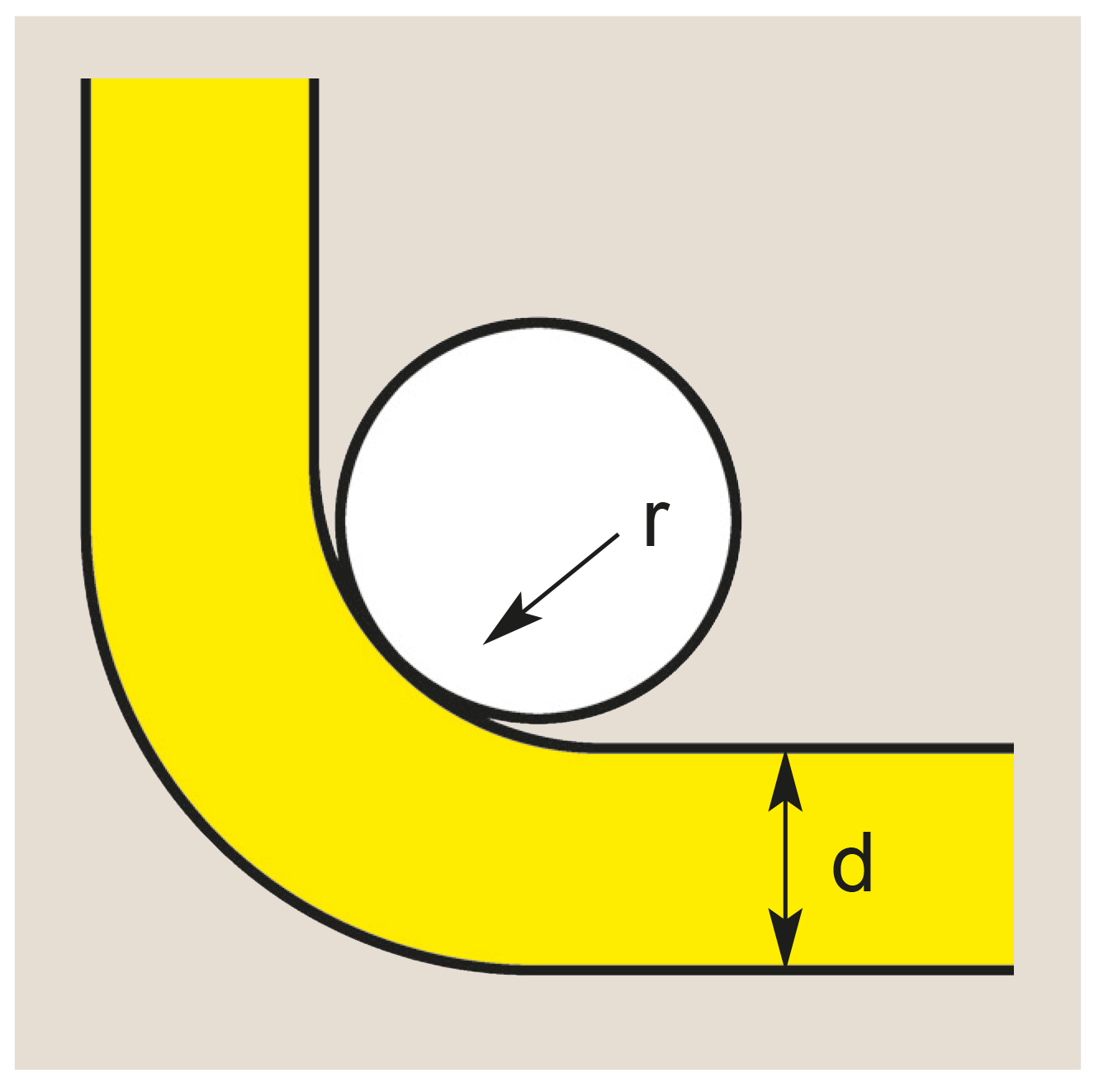 Scharfe Kante mit Radius r und Dicke d