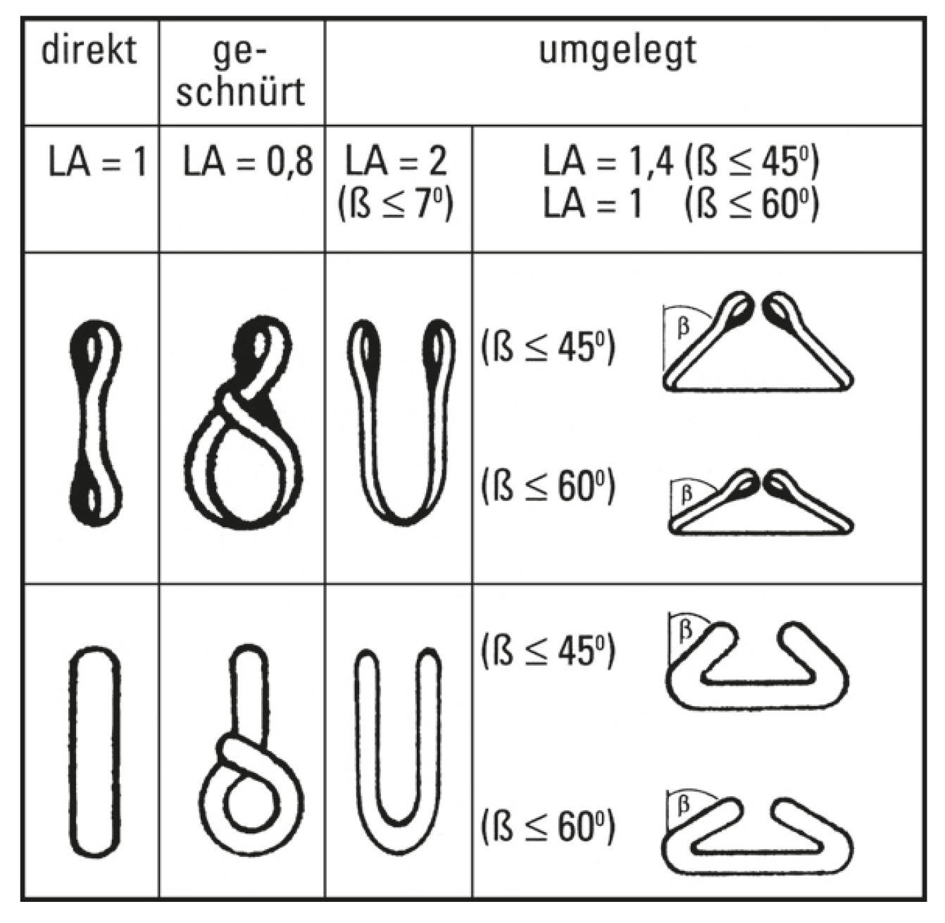 Übersicht verschiedener Anschlagarten