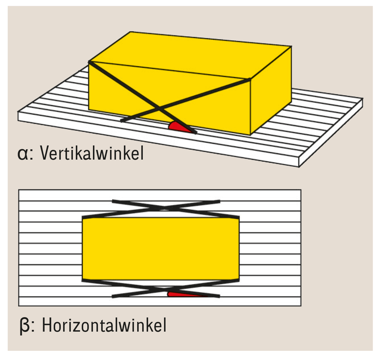 Variante 2 mit Zurrwinkel Alpha und Beta