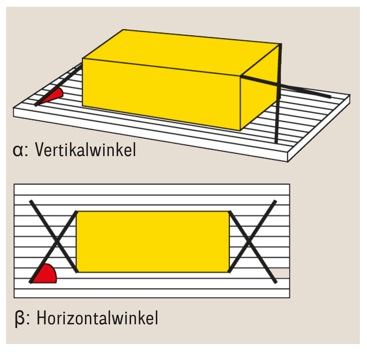 Variante 3 mit Zurrwinkel Alpha und Beta