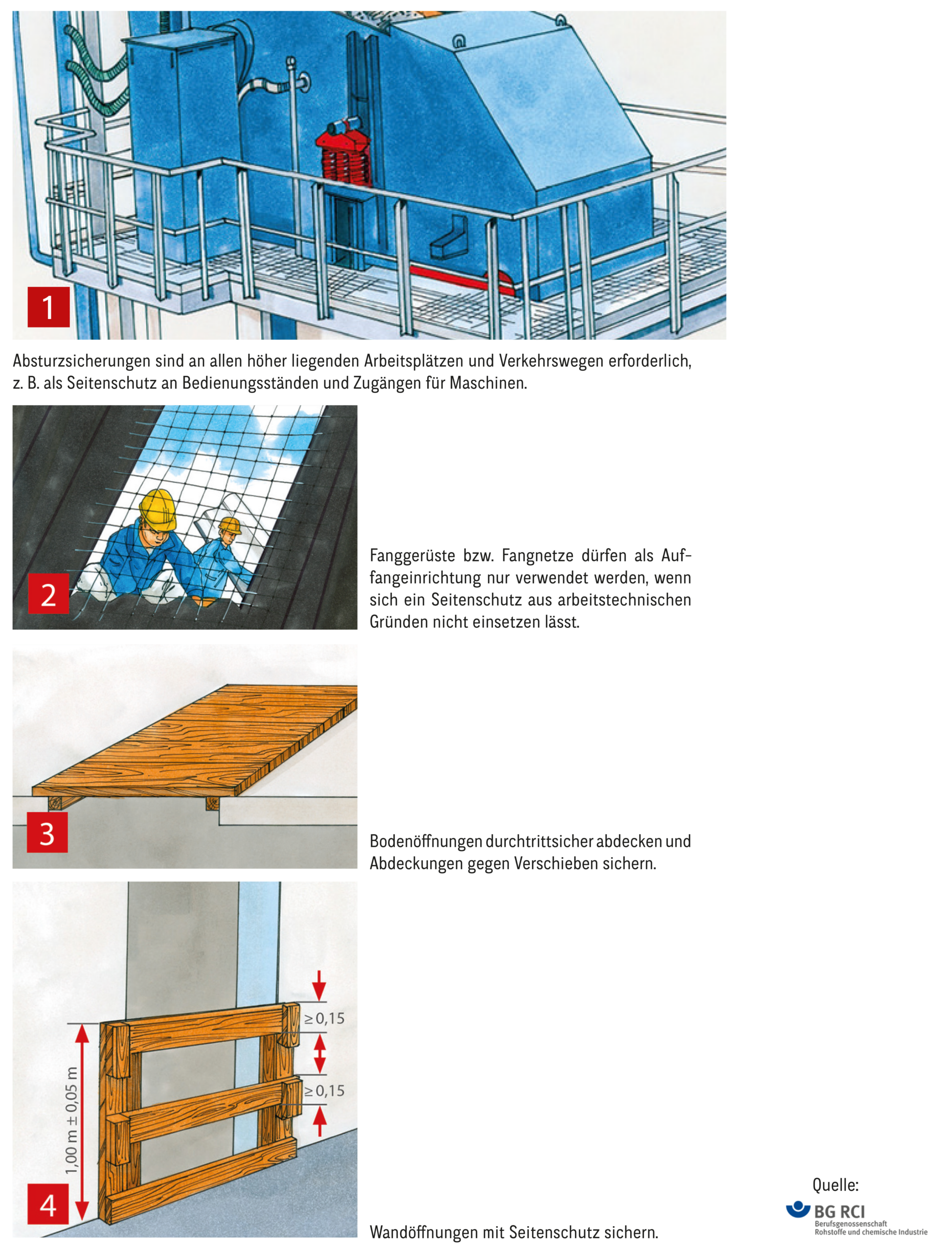 Schematische Grafiken zur Übersicht möglicher relevanter Punkte auf Baustellen für eine zusätzliche Absturzsicherung