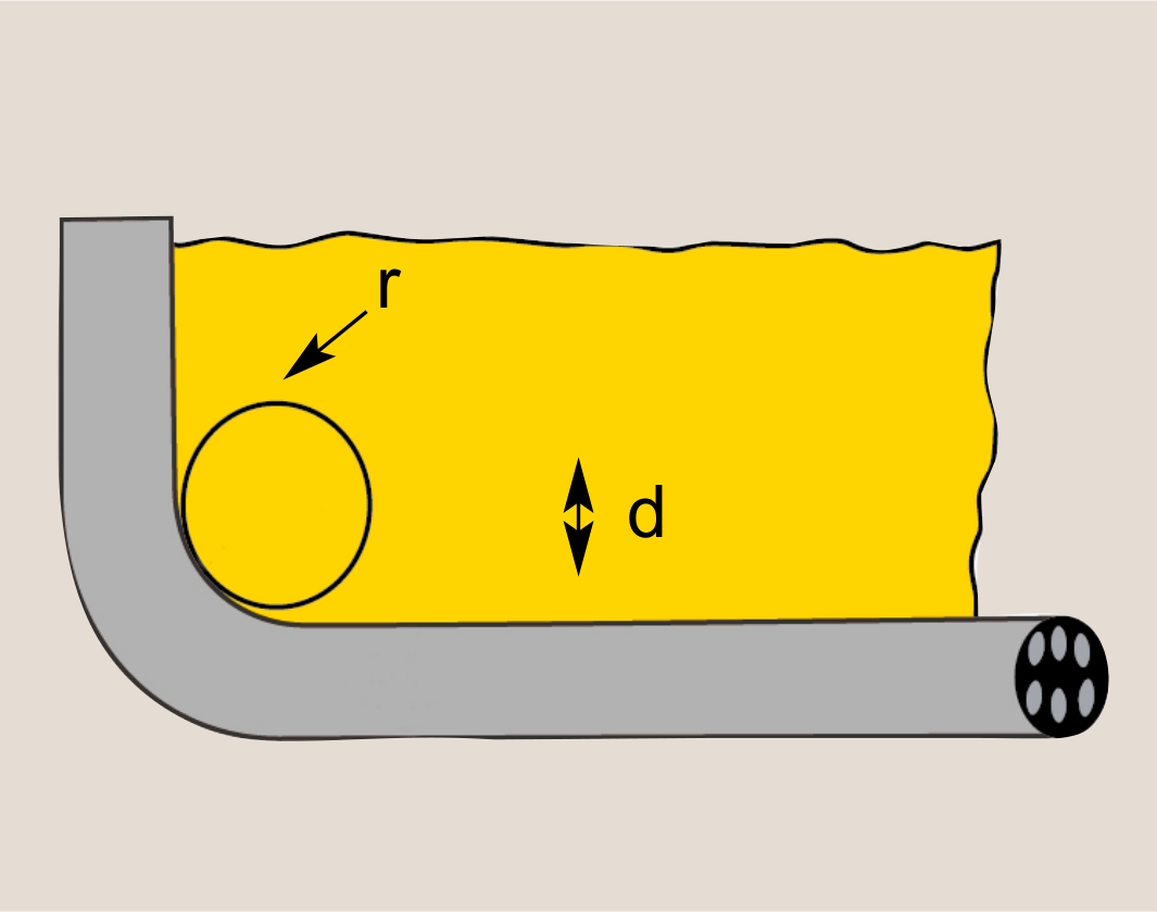 Schematische Darstellung einer scharfen Kante mit Radius r und Dicke d